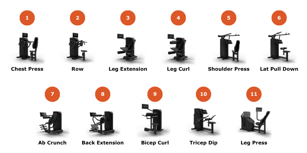 EGYM Circuit Equipment for Website EGYM Circuit Equipment for Website